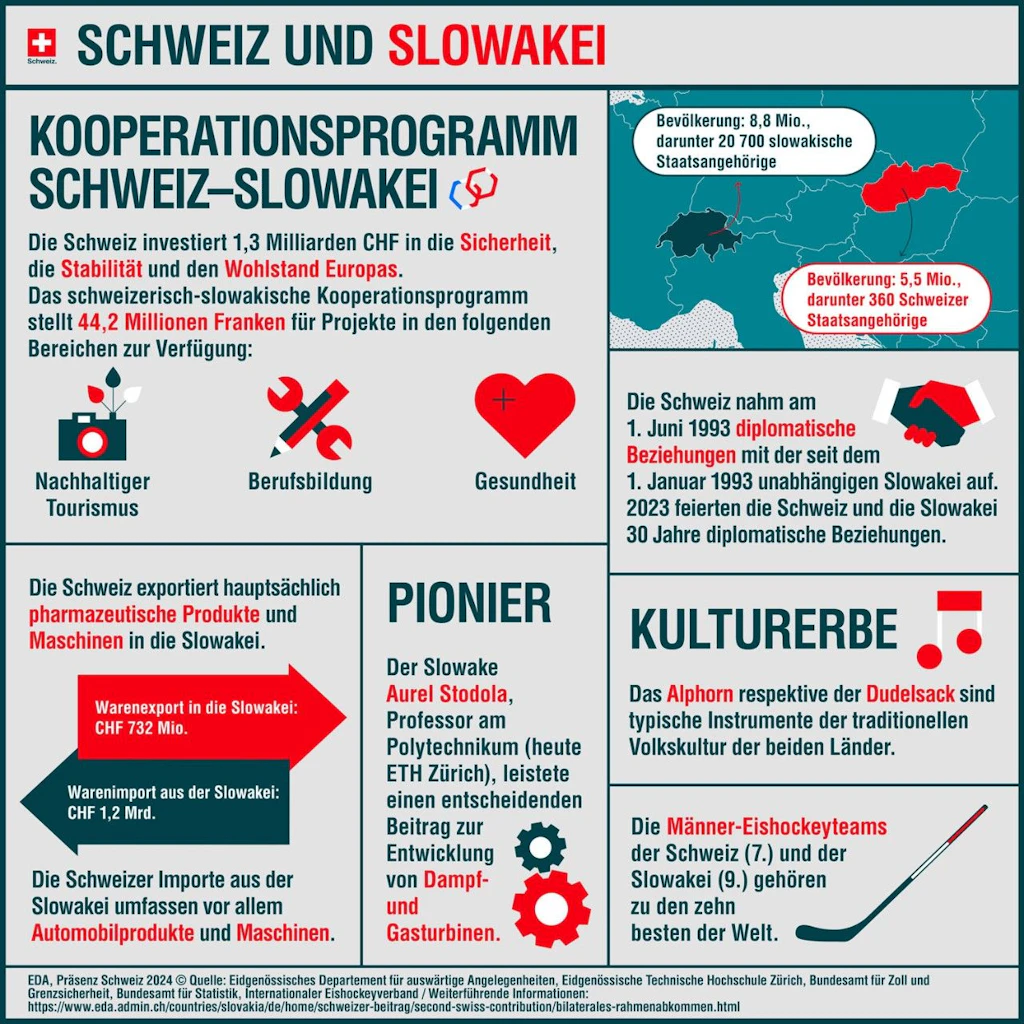  Infografik 