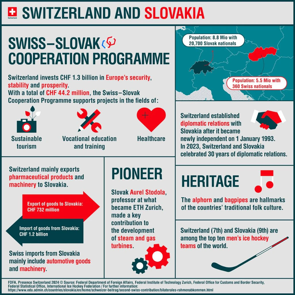Infografic