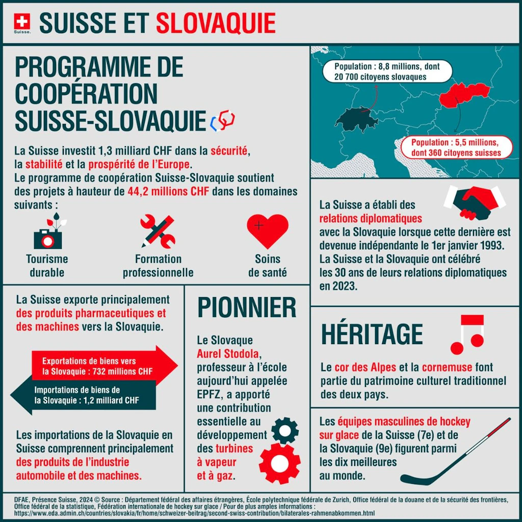 Infographique