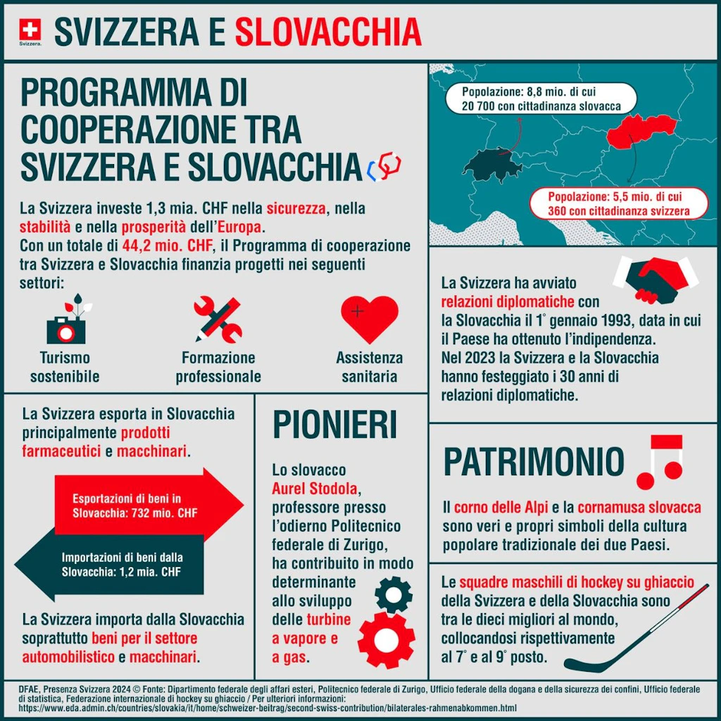 Infografica